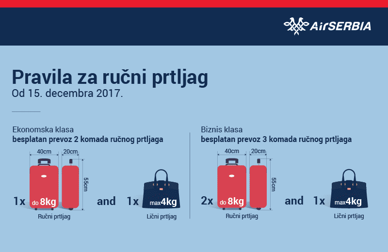 Air Serbia – nova pravila za ručni prtljag od 15.decembra